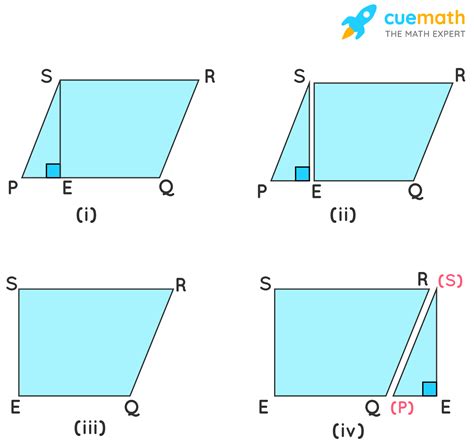 Area of Parallelogram - Formula, Definition, Examples (2024)