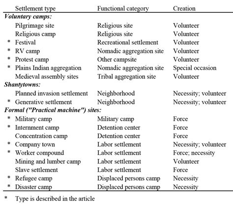 Wide Urban World: Settlement Scaling: Continuities from Villages to Cities