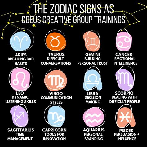 Zodiac Signs as Coeus Trainings - Coeus Creative Group, LLC