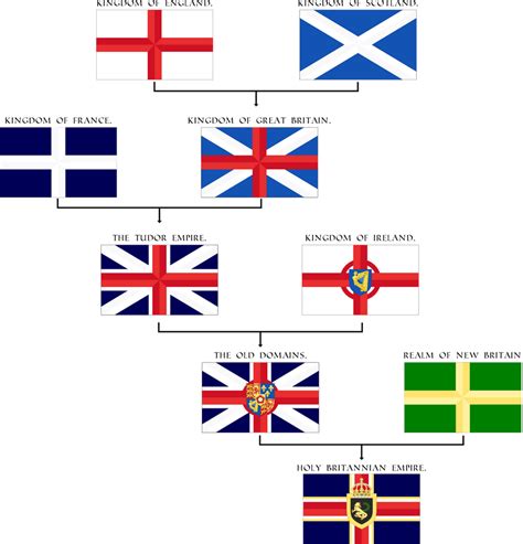 Development of Britannia's Flag by firelord-zuko on DeviantArt | Flag ...