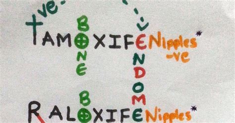 Medicowesome: Selective estrogen receptor modulators (SERMs) mnemonic