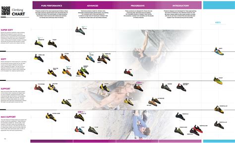 How to Choose your Climbing Shoes - Tips | La Sportiva® - Blog