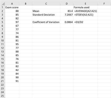 How to Calculate the Coefficient of Variation in Excel