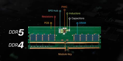 Will DDR5 RAM Work on DDR4 Motherboard? (2025)