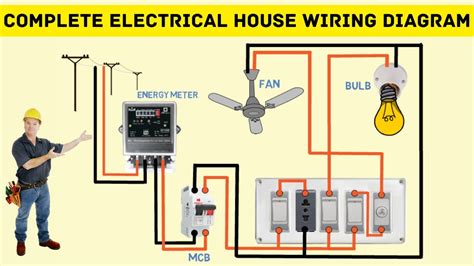 Electrical wiring installation small house || home wiring basics - YouTube