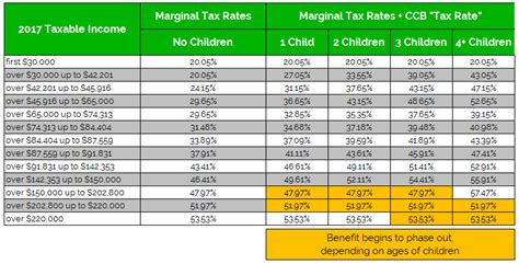 Home Design 209uu9: Child Tax Benefit Calculator Canada