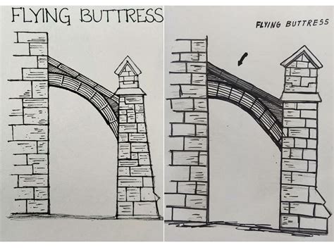 Flying buttresses are an architectural... - Woxsen University | Facebook