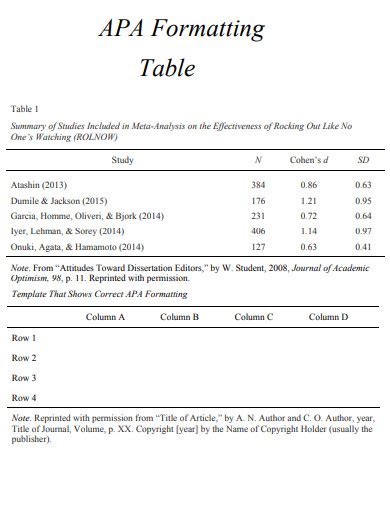 APA Table - 23+ Examples, PDF