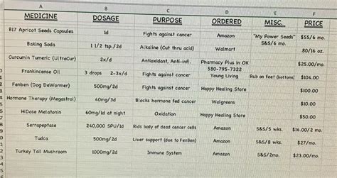 Fenbendazole Cancer Success Stories (2023)