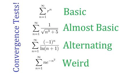 How to Pick Which Test to Use for Series Convergengy - Kimora-has-Morales