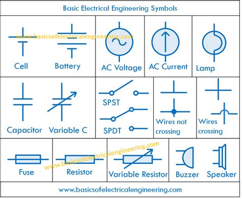 Basics of Electrical Symbols and Why we need them - Basics of ...