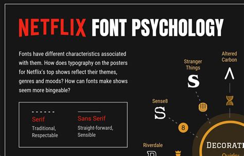 You Can Learn A Lot About Font Psychology From Netflix - Music 3.0 ...