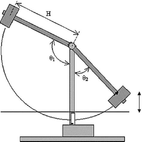 Diagram for charpy methods test. | Download Scientific Diagram