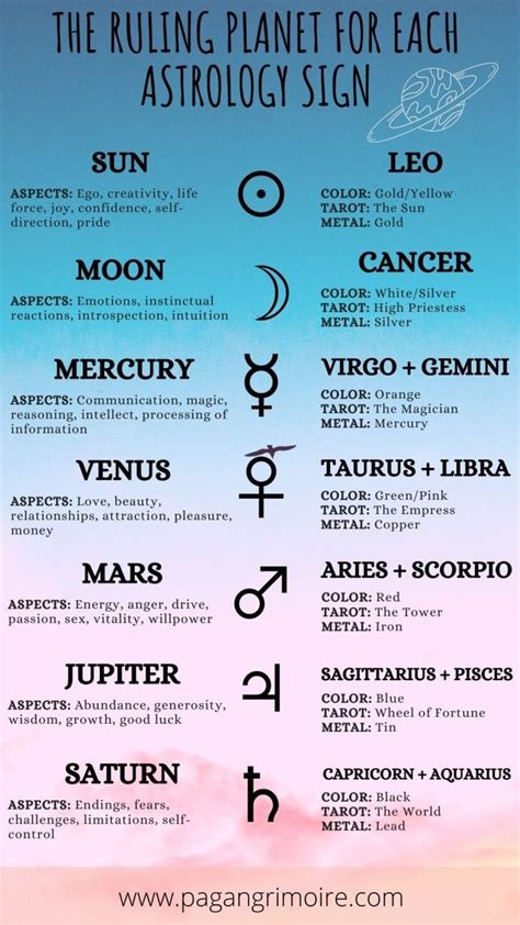 What is the ruling planet for your zodiac sign – Artofit