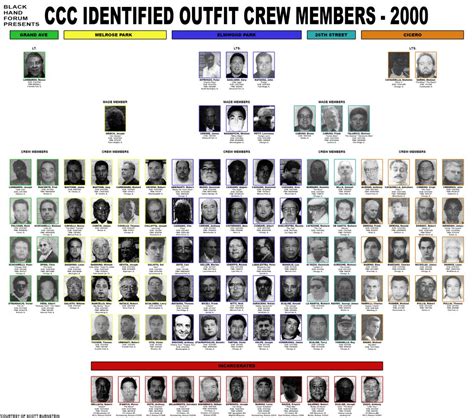 ccc2000 | Chicago mafia, Chicago mob, Mafia