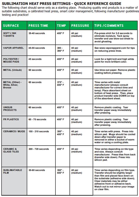 Heat Press Machine Temperature Chart