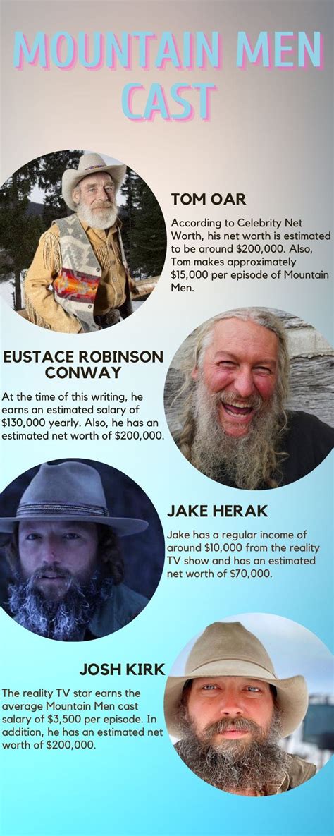 Mountain Men cast salary and net worth: Who is the richest? - Tuko.co.ke