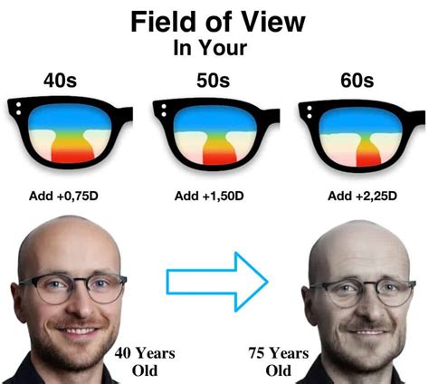 Zeiss Progressive Lens Types [Options Explained]