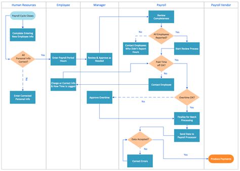 Microsoft Word Flowchart Template – Ovrah.com