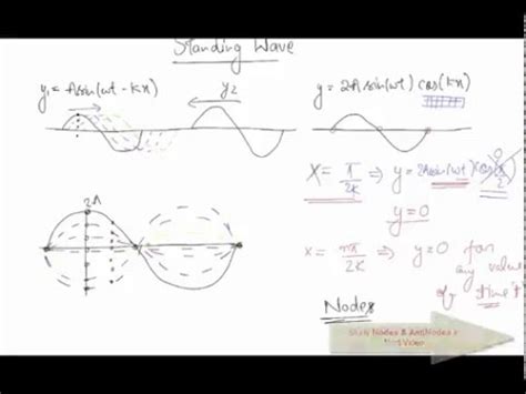 Equation of Standing Wave - YouTube