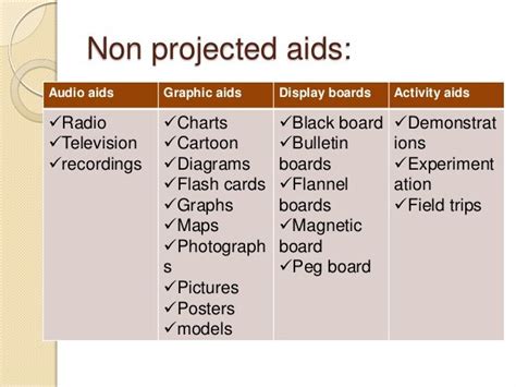 ️ Examples of audio visual aids. Types of Audiovisual Aids Used in Teaching. 2019-03-07