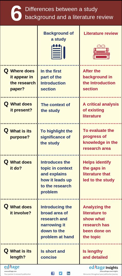 6 Differences between a study background and a literature review | Editage Insights