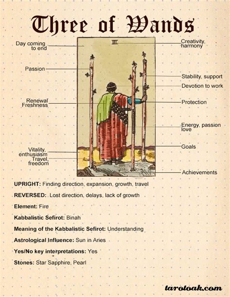 What Does The Wands Mean In Tarot?