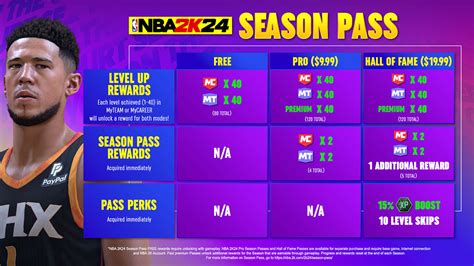 Season Pass FAQ | NBA 2K24