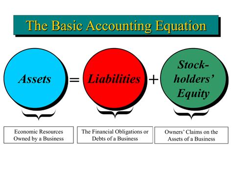 What is the Accounting Equation? | Overview, Formula, and Example | BooksTime