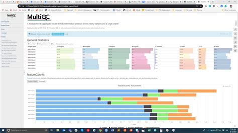 A Step-By-Step Guide to DNA Sequencing Data Analysis