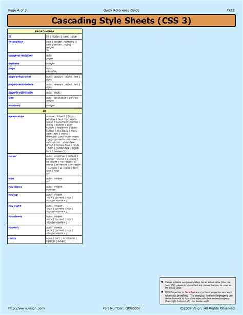 Cascading style sheets, Cheat sheets, Web development