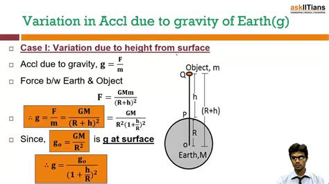 Variation in Acceleration due to gravity of earth & Kepler's Laws |Phys ...