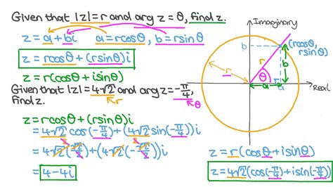 Question Video: Representing Complex Numbers in Polar Form by Calculating the Modulus and ...