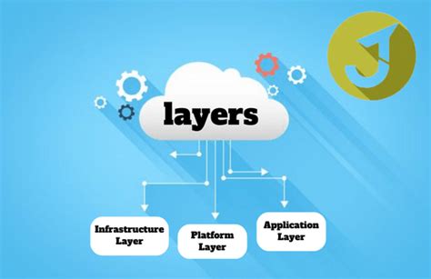 Architecture of Cloud Computing - Jeetech Academy