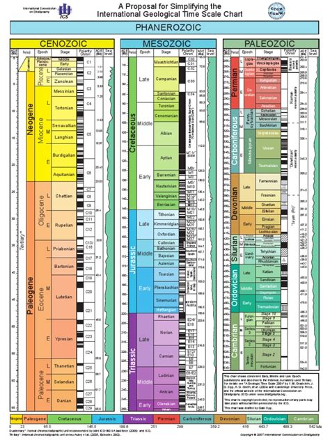 International Geological Time Scale Chart1 Geologic Time Scale | Porn ...