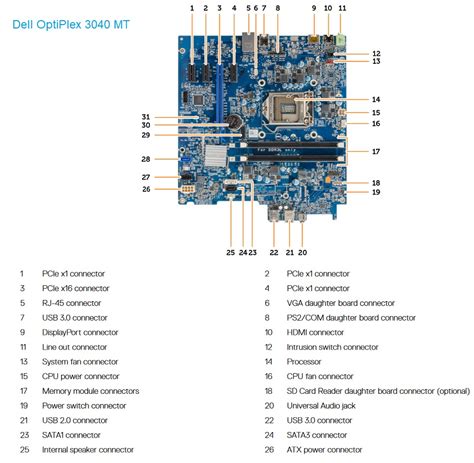 Dell OptiPlex 3040 MT vs. Dell OptiPlex 3050 SFF Comparison