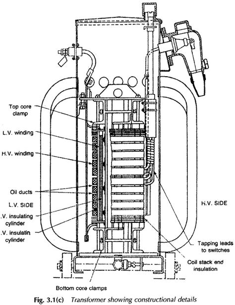 Electrical Transformer Construction