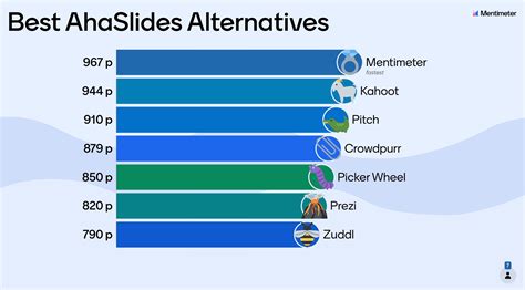 Best AhaSlides Alternatives in 2023 - Mentimeter