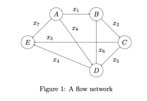 Solved X 1 A B 27 X2 X 8 23 E С 26 24 25 D Figure 1: A flow | Chegg.com