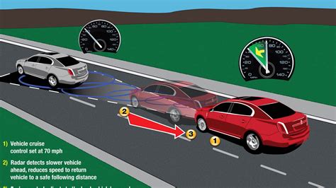 Ford announces new radar-based collision-avoidance system