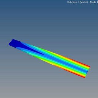 4 th mode shape of the beam | Download Scientific Diagram