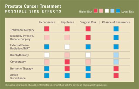 External Beam Radiotherapy Prostate Cancer Side Effects - The Best Picture Of Beam