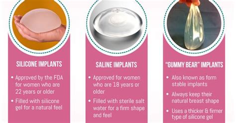 Types of Breast Implants | Cosmetic Surgery | Pinterest | Types of and Infographics