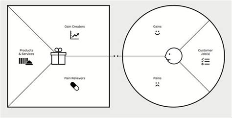 Design thinking tools, Design thinking, Design thinking workshop