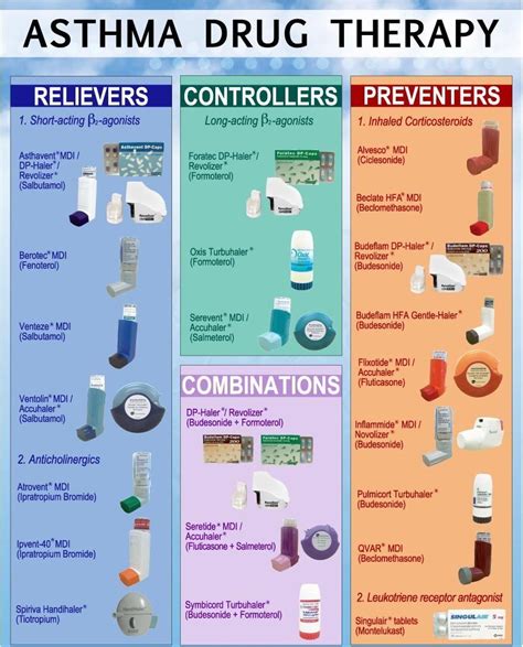 Asthma Management: Long-Term Control Medications - Asthma Management - MedicalBrandNames