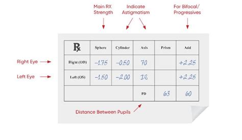 WHAT ARE SPH, CYL, AND AXIS IN EYE PRESCRIPTION?