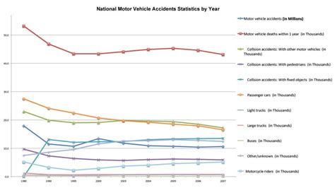 Car Accident Injury Statistics in Florida | Rosen & Ohr Law