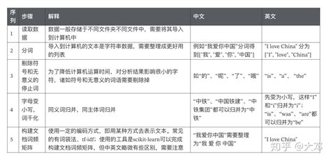 读完本文你就了解什么是文本分析 - 知乎