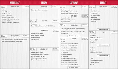 Crossfit Wod List | Examples and Forms