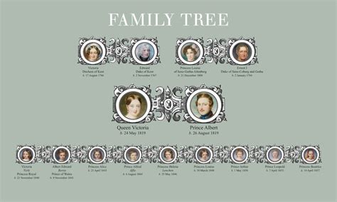 Family Tree Of Queen Victoria